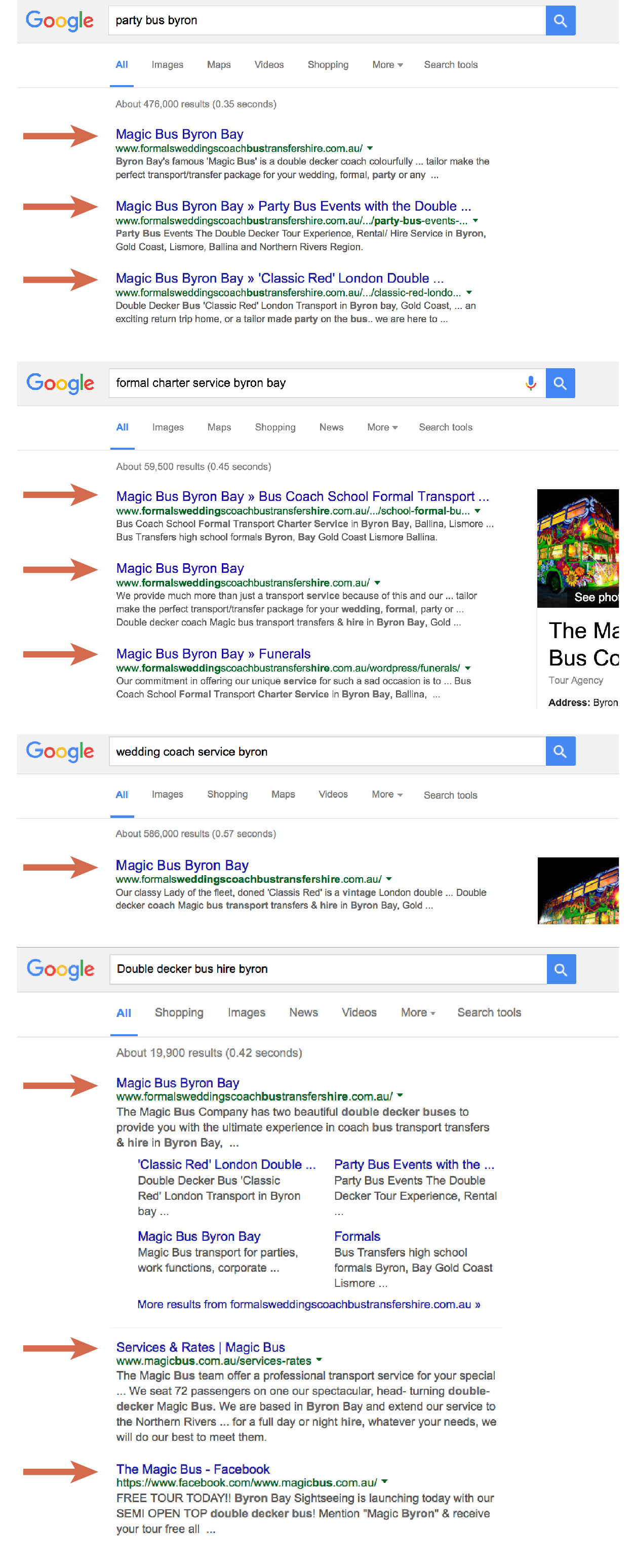 How to get ranked in Google searches, latest website case study example with white hat SEO techniques