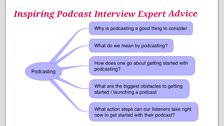 Mindfulness Activities lead to Motivational Behaviour. And expert advice on how to start a podcast.
